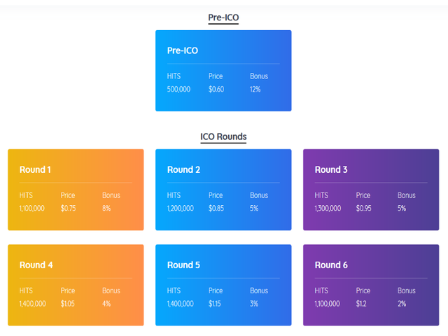 hitstake ico rounds.png