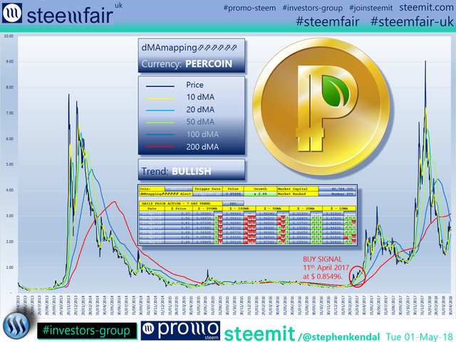 SteemFair SteemFair-uk Promo-Steem Investors-Group Peercoin