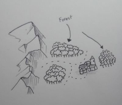 Drawing Forests On Maps How To Draw [3] - Fantasy Map Forest — Steemit