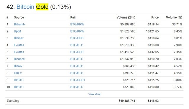 비트코인 골드.jpg