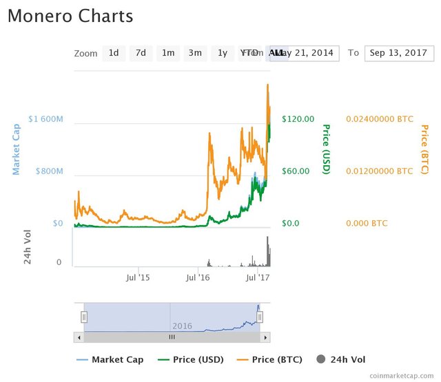 chart.jpeg