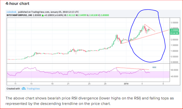 Ripple Price Chart.PNG