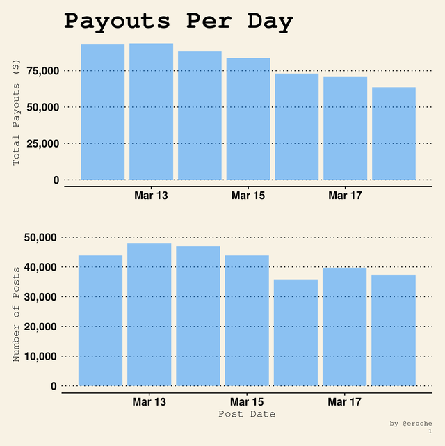 Payouts Per Day_1.png