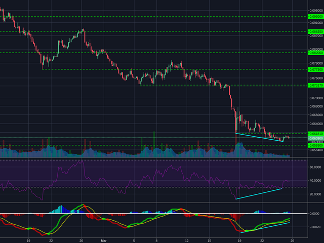 Bitstamp:ETHBTC 4h