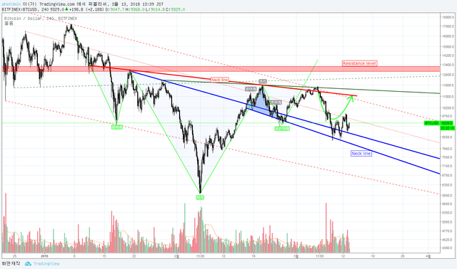 BTC 4H cup handle.png