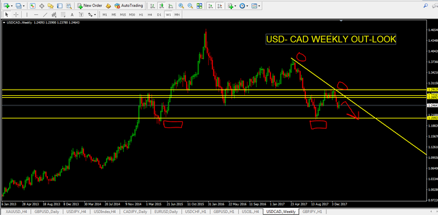 14-1 usd cad.PNG