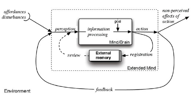 the-major-components-of-mind-environment-interaction-The-environmental-situation-with.png