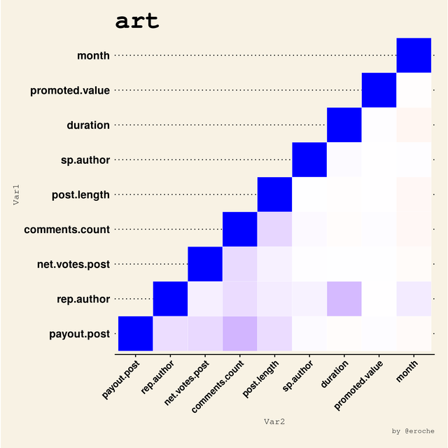 art_Post_Correlation.png