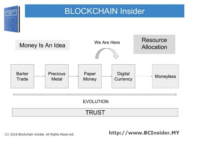 blockchain-insider-evolution-of-money-trust.jpg