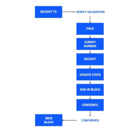 FLOWCHART of annex.JPG