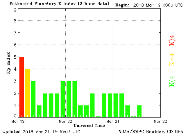 planetary-k-index.png