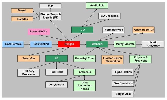 Coal_to_chemicals_routes_diagram.jpg