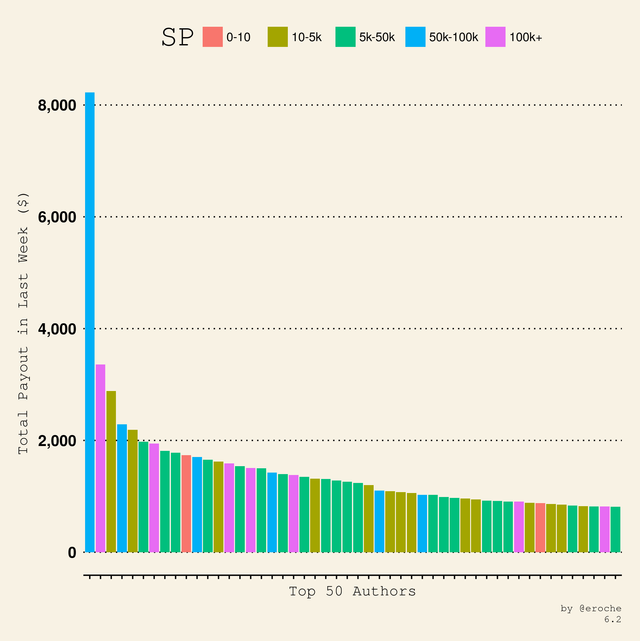 Author Payouts SP_6.2.png