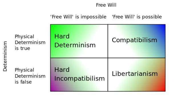 freewill.jpg