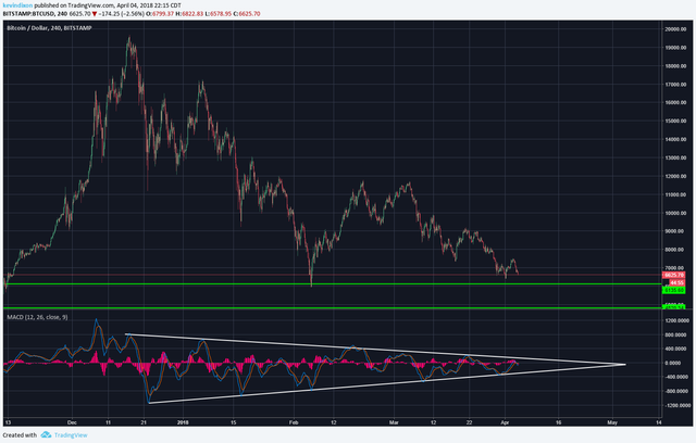 BTC-4-4-18.png