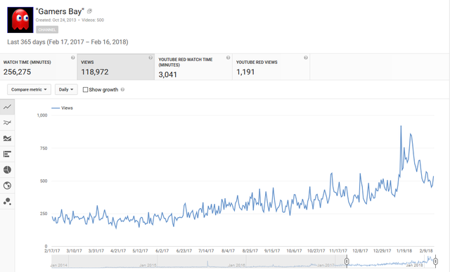 example-of-youtube-analytics-watch-time-and-view-counts.png