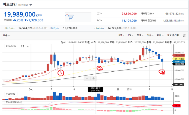 비트코인 일봉.png