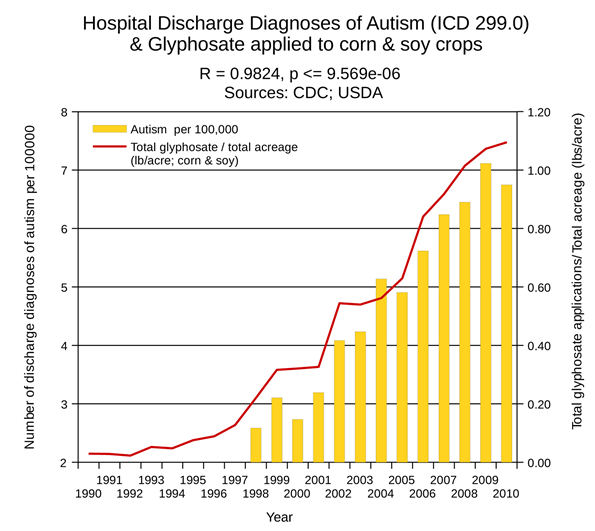 glyphosateautismcomp2.png