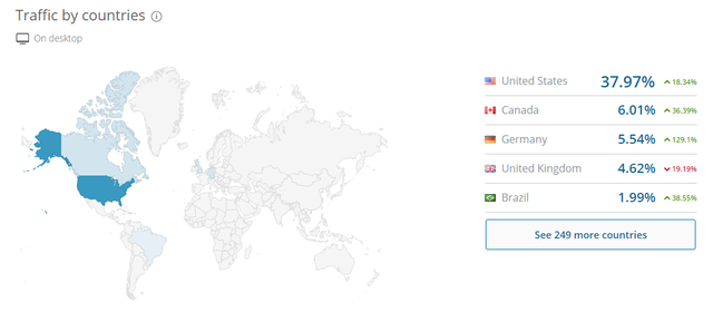 2017-03-25 13_06_39-steemit.com Analytics - Market Share Stats & Traffic Ranking.png