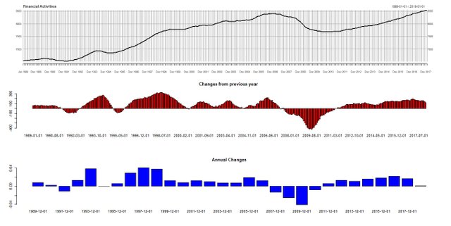 Employment in Financial Activities.jpeg