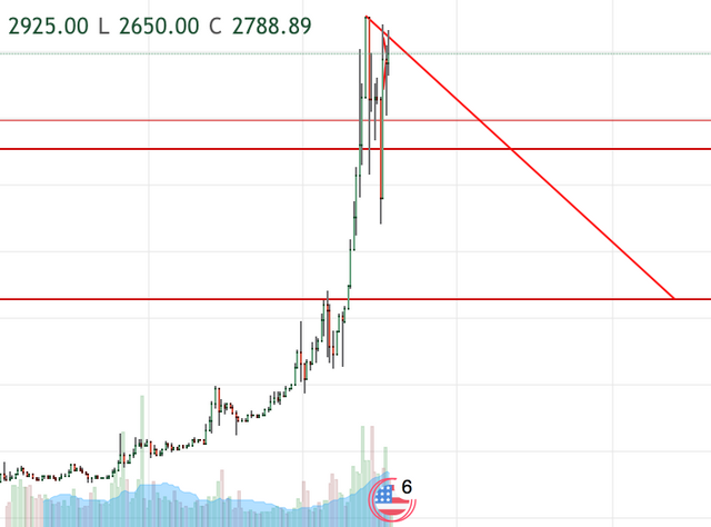 Screen Shot 2017-08-03 at 1.38.18 PM.png