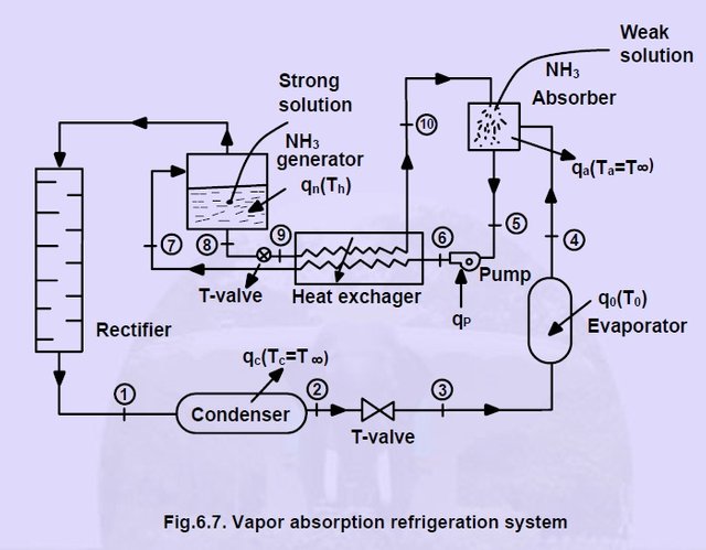 vapor-absorption-system-ammonia.jpg