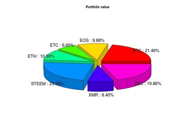 Rplot-portfolio.jpeg