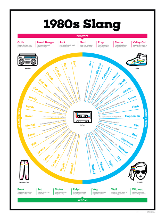 Chartwell_1980s_Slang_Large.png