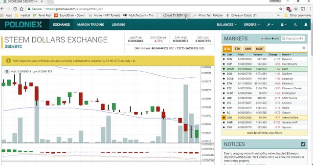 2017-07-01 16_00_57-0.00062868 SBD_BTC Market - Poloniex Bitcoin_Digital Asset Exchange.jpg