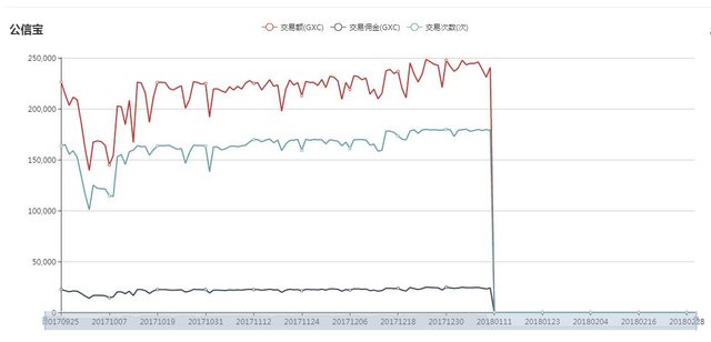 公信宝交易趋势图.jpg