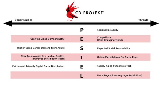 CD Projekt - Wikipedia