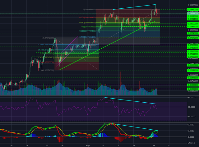 Bittrex:ETHBTC 4h