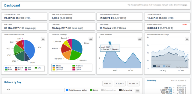 cointracking-bitcoin-cryptocurrency-portfolio-manager-for-tracking-dashboard-view.png