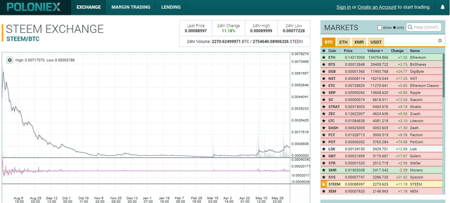Poloniex.PNG