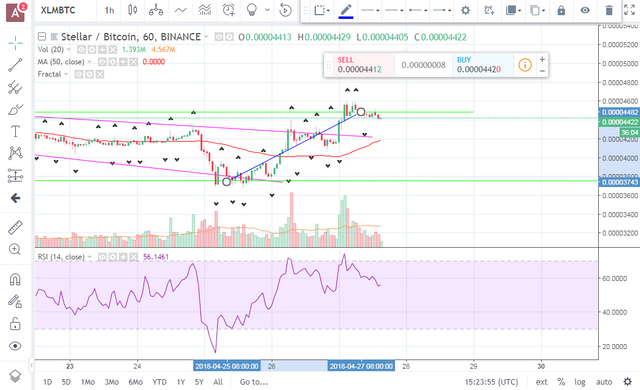 XLM Trade.PNG