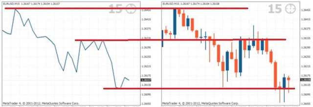 line chart to candlestics.jpg