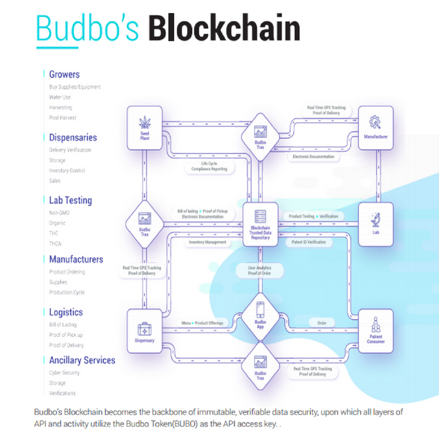 budboblockchain (1).png