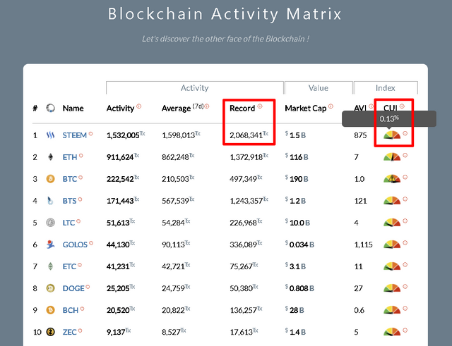 steemit-record.png