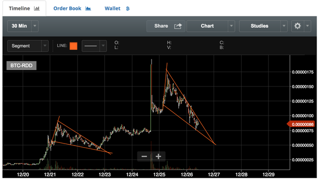 reddcoin.png