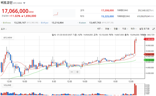 17 066 000 BTC KRW.png