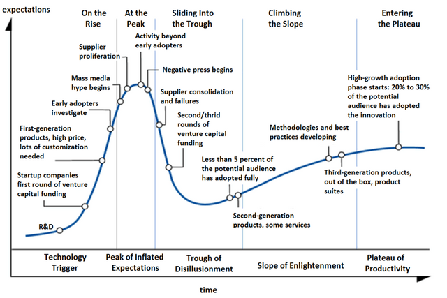 Hype-Cycle-General.png