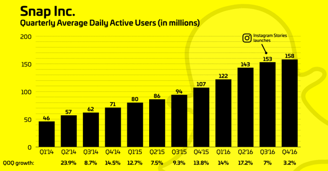 snapchat-instagram-growth.png