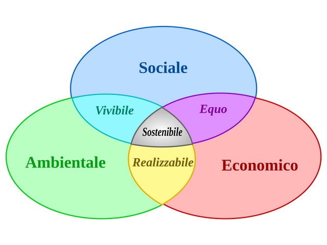 Sviluppo_sostenibile.svg.png
