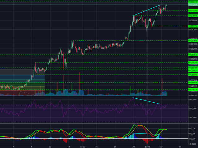 Bitstamp:ETHBTC 2h