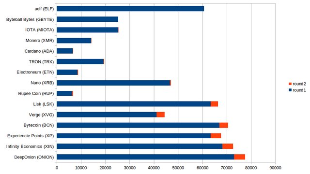 bitindia-stats.jpg