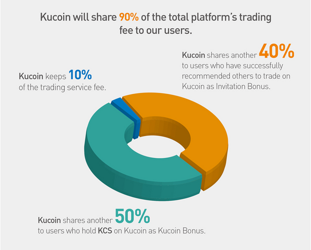 Kucoin Bonus.png