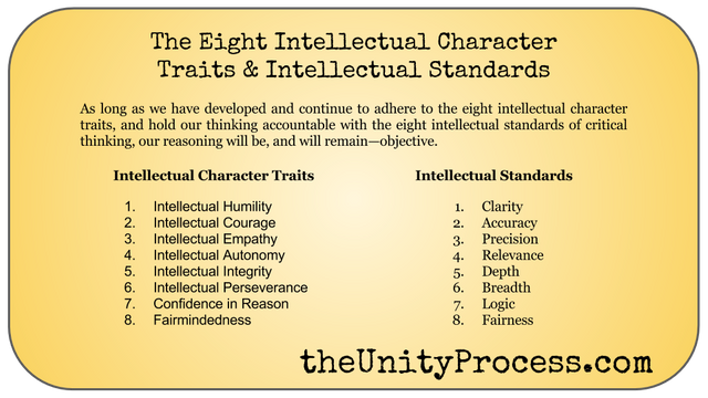Intellectual Characteristics