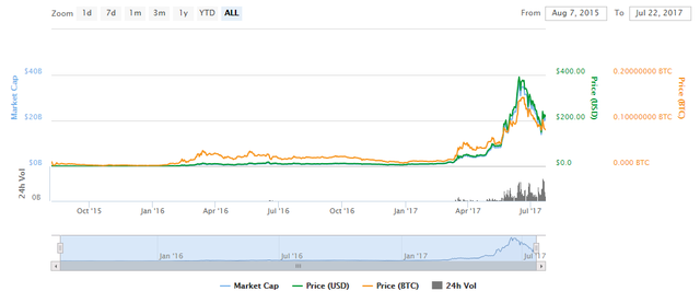 BITCOIN PRICE.png