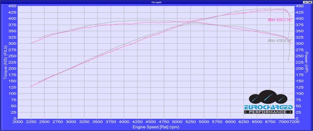 2009 C63 AMG Dyno.jpg