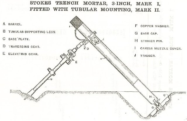 stokes-trench-mortar-1-inch-mark-1.jpg